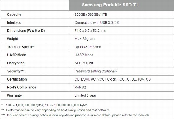  ssd 3