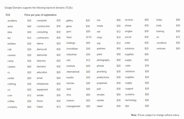  domains 2