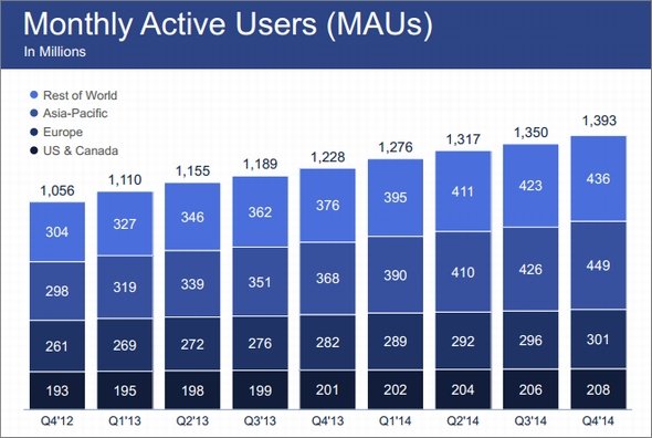  facebook 2