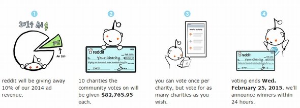  reddit 2