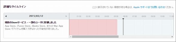  status 1