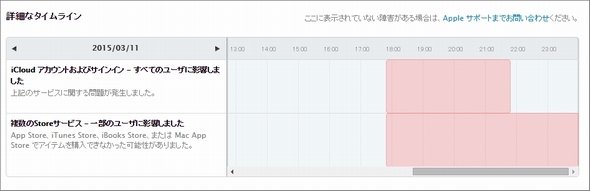  status 2