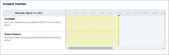  status 3