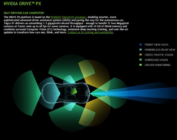  nvidia 2