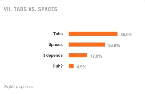  tab