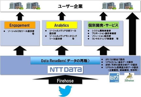  gnip 2