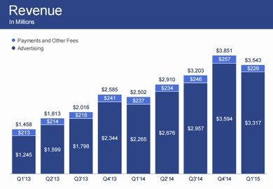 revenue