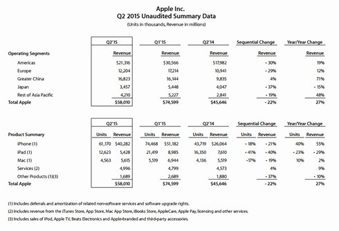  apple