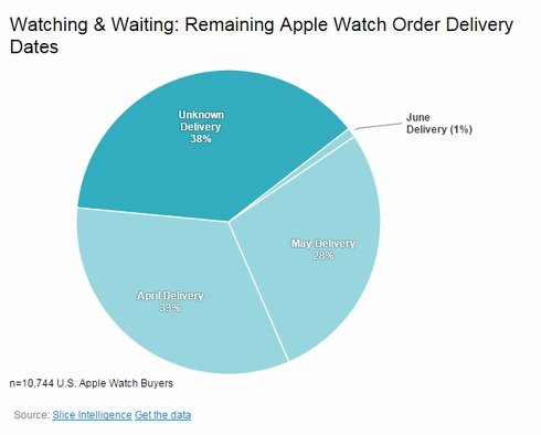  watch 2