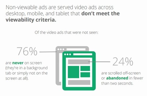  video ad 2