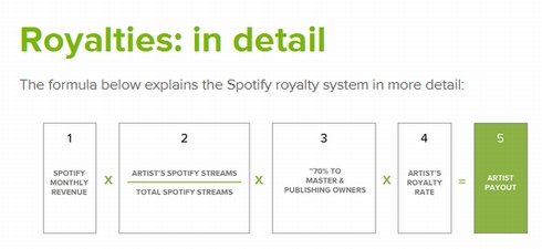  spotify 2