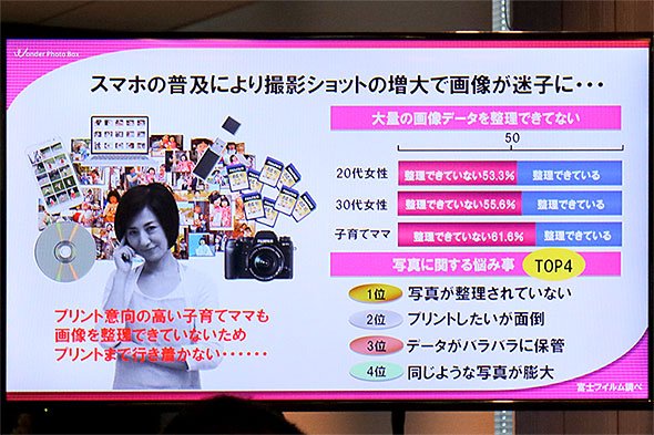 Wonder Photo Box