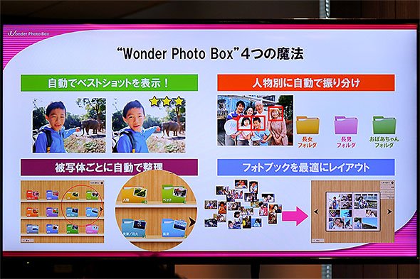 Wonder Photo Box