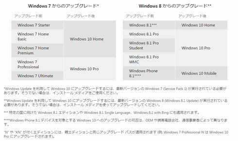  windows 10 1