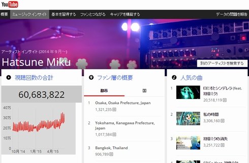  youtube 2