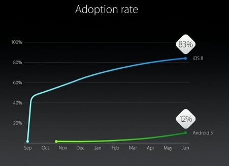  wwdc 2