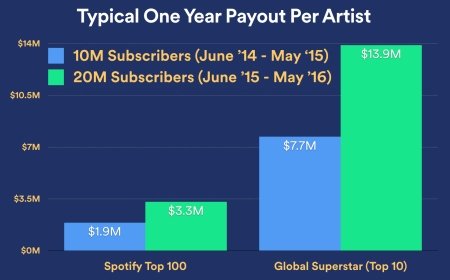  spotify 2
