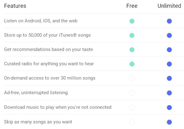  music 3