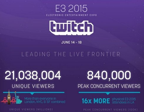 twitch 1