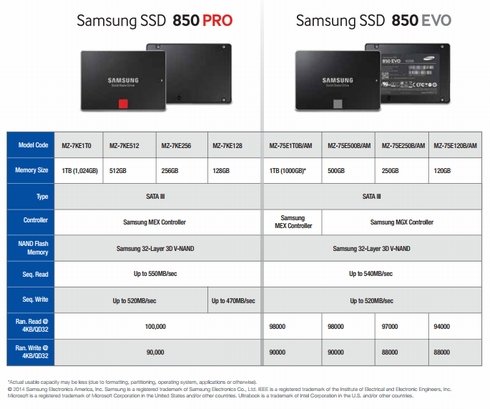  ssd 2