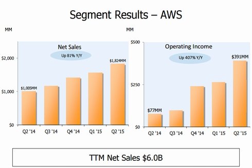  amazon 2