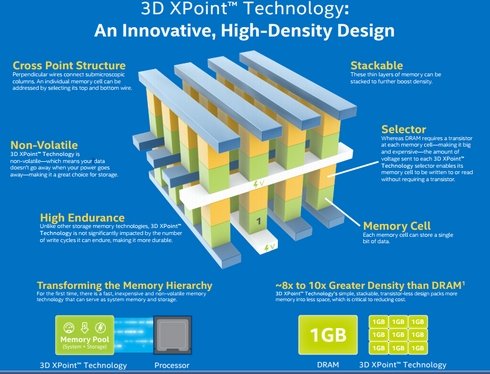  intel 2