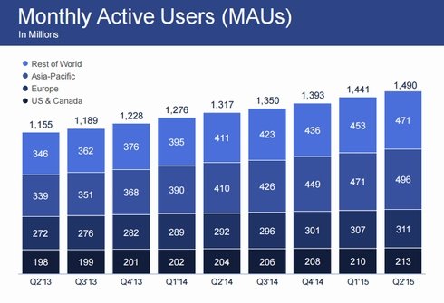  facebook 2