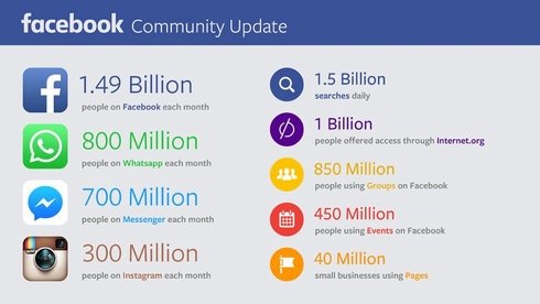  facebook 3