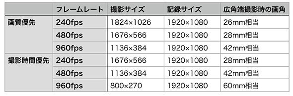 RX100 IV