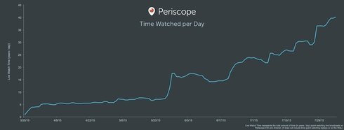  periscope