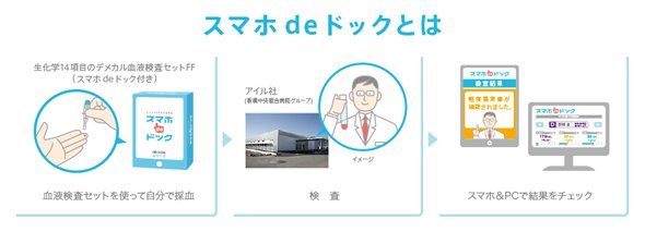 検査の流れ