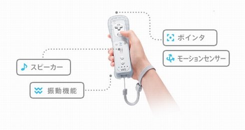  wii