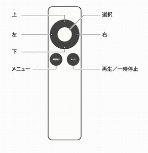  remote controller