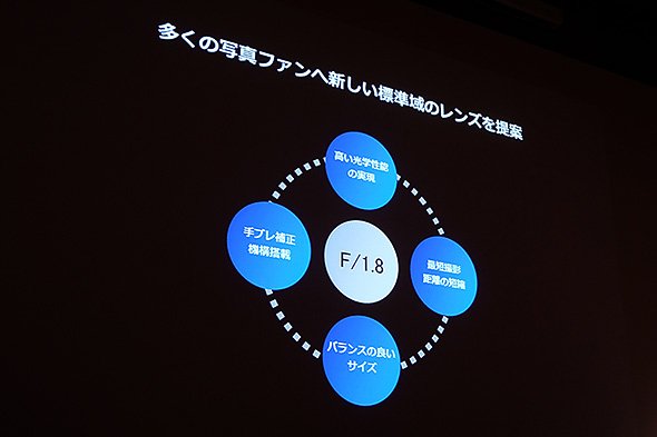 SP 35mm F/1.8、SP 45mm F/1.8