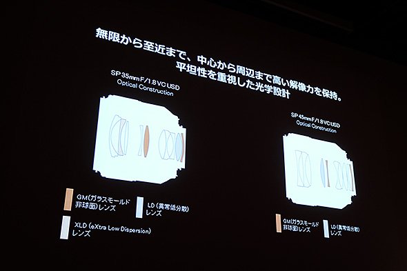 SP 35mm F/1.8、SP 45mm F/1.8