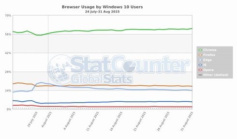  edge usage