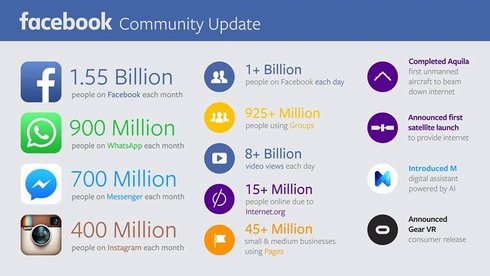  facebook 4