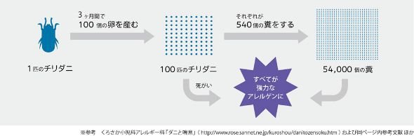 レイコップ