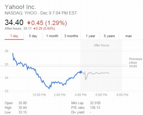  yahoo 2