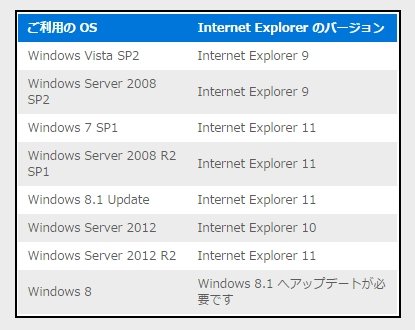  ie 1