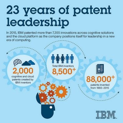  ibm
