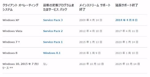  windows 1