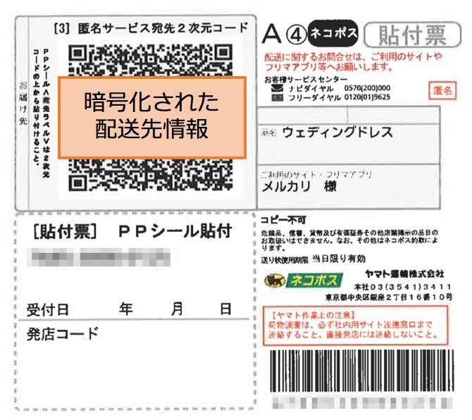 メルカリ、匿名配送を全ユーザーに 出品者／購入者ともに住所・氏名