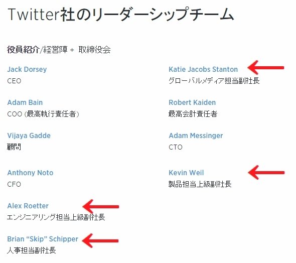  twitter