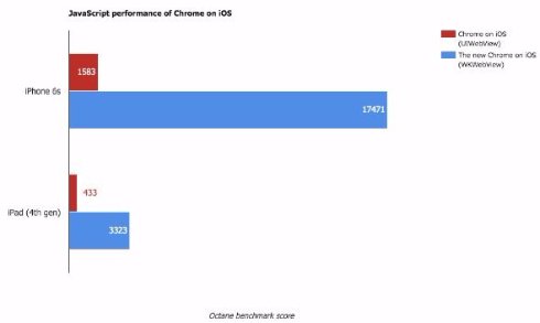  chrome 2