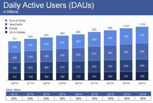  facebook 2