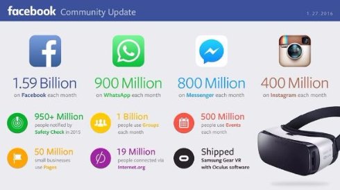  facebook 4