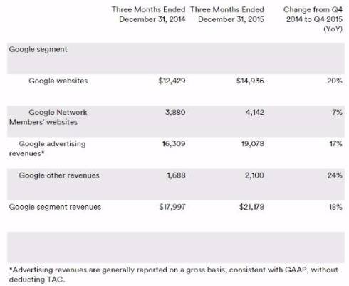  goog 1