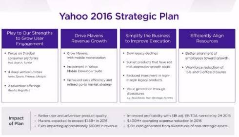  yahoo 1