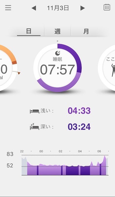 「PULSENSE View」では、脈拍数と加速度により眠りの深さをあわせて見られる。これもまたPULSENSEの魅力の1つ